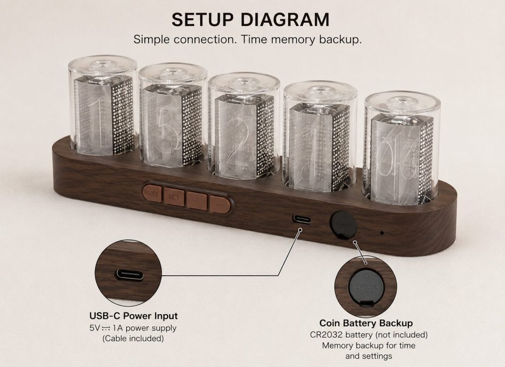 GUAZI setup diagram - USB-C power input and coin battery backup slot labeled.