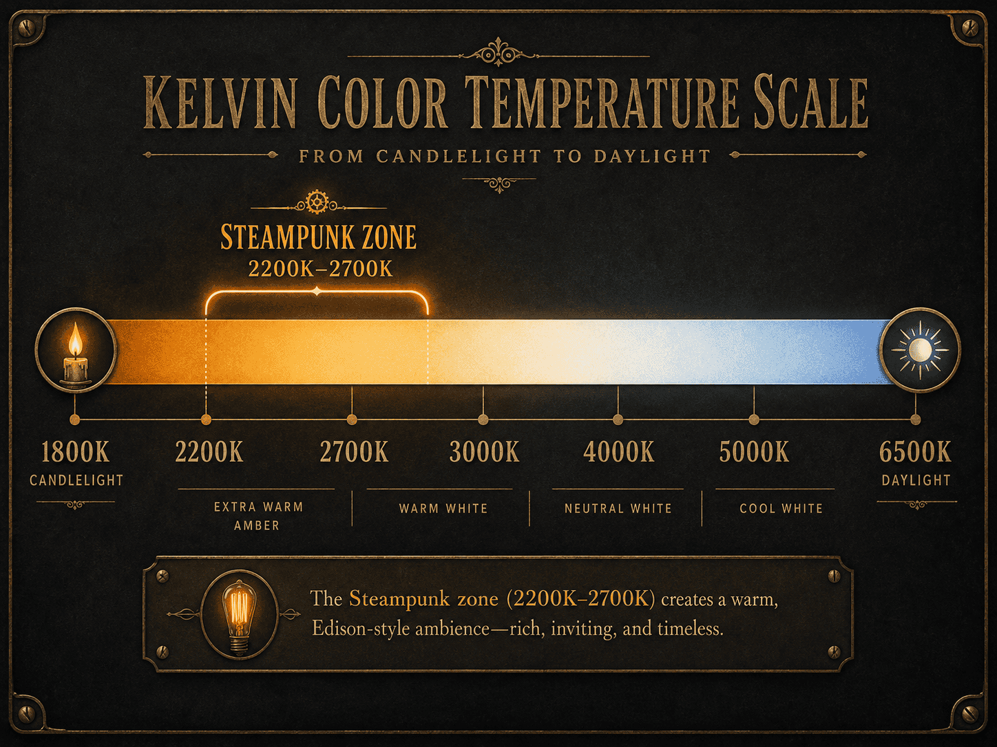 How Edison Bulb Wattage Affects Steampunk Ambiance